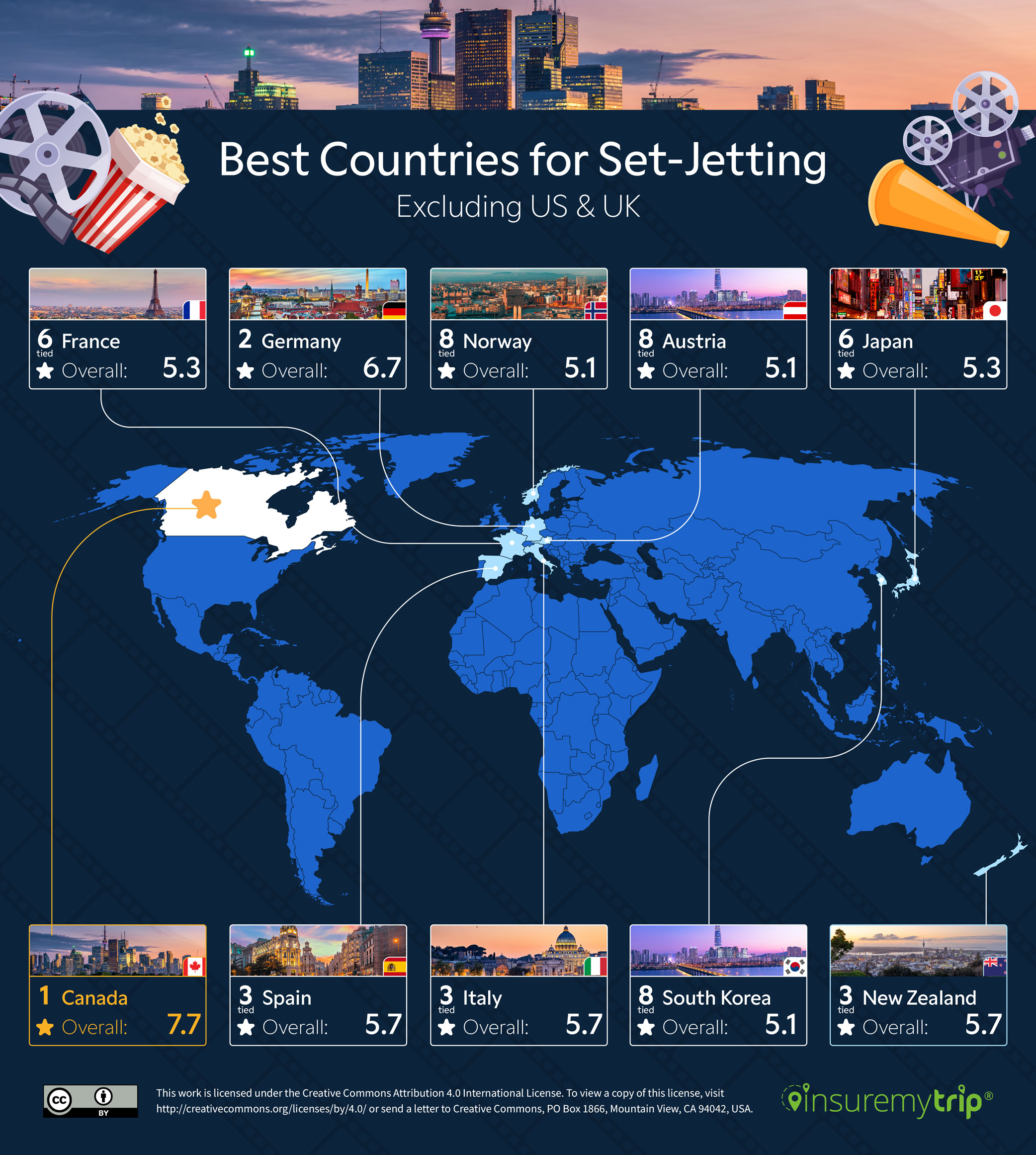 Best Destinations for Set Jetting Top 10 Map