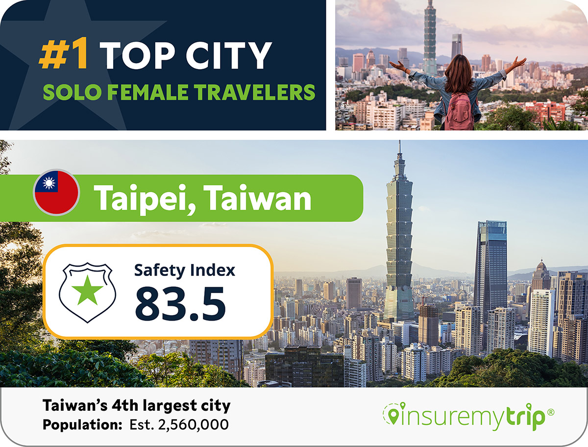 Safest City for Solo Female Travelers - 1 Taipei Taiwan