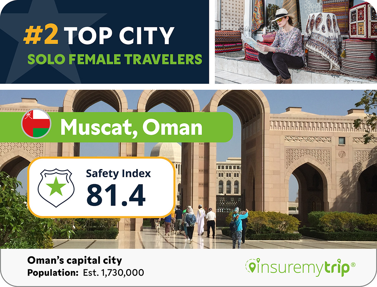 Safest City for Solo Female Travelers - 2 Muscat Oman